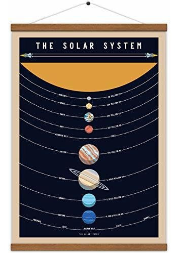 Póster Del Sistema Solar, Planetas Del Espacio Exterior, De