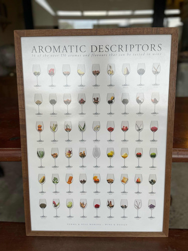 Cuadro Enmarcado Madera. Vinos/ Aromatic Descriptors