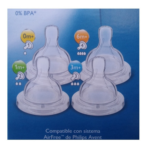 Imagen 4 de 8 de Set Avent 4 Tetinas Para Mamaderas Classic Anti-colic