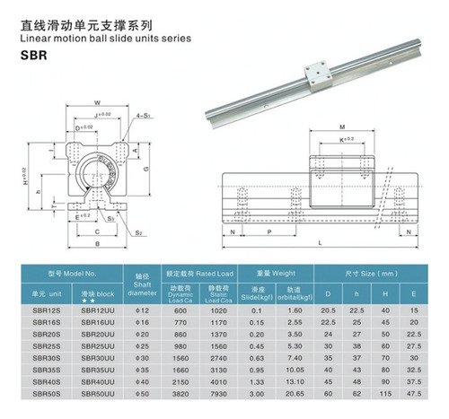 Guia Lineal 16mm,sbr16,l=1500mm, Con Sus 2 Chumaceras, Cnc