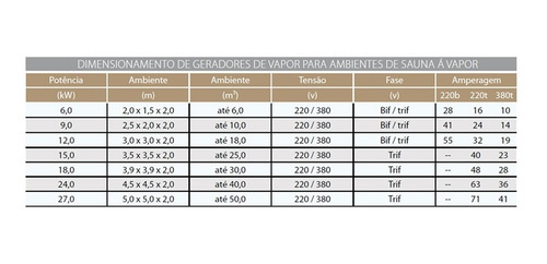 Sauna 6kw P/ 6m² Universal + Comando Analógico Sodramar