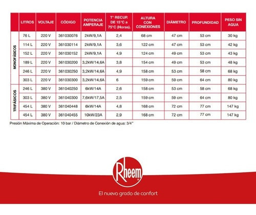Imagen 7 de 8 de Termo Eléctrico Rheem 114 Litros Piso 220v 2kw Everkleen