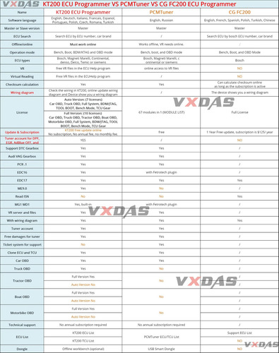 Programador Kt200 Full Versión Master Tcu Obd/boot/bdm/jtag