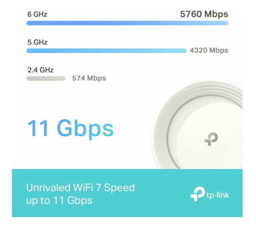 Tp-link Deco Be65 Sistema Wifi 7 Mesh Para Todo El Hogar,