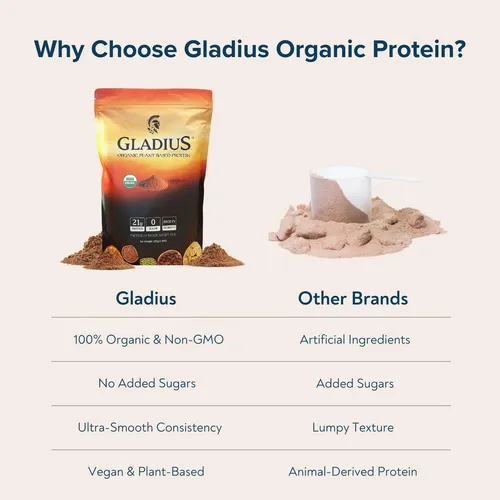 Polvo De Proteína A Base De Planta Orgánica De Gladius | Cho