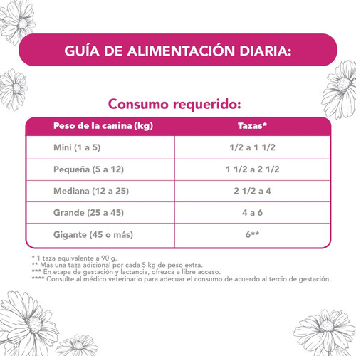 Unika Croquetas De Belleza Con Jalea Real 18 Kg Alimento