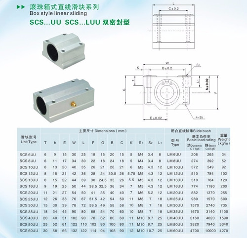 Pillow Block 10mm Rolamento Sc10uu Scs10uu Cnc Router Reprap