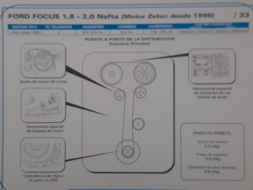 Manual Puesta A Punto De La Distribución 1