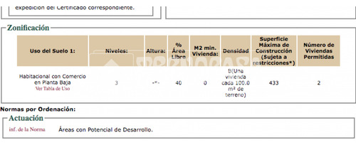 Venta Terrenos Heroes De Churubusco T-df0067-1071