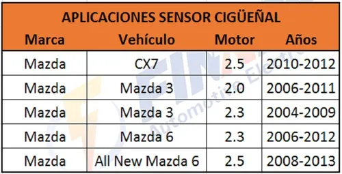 Sensor Cigüeñal Mazda Cx7 Mazda 3 6 All New Mazda 6