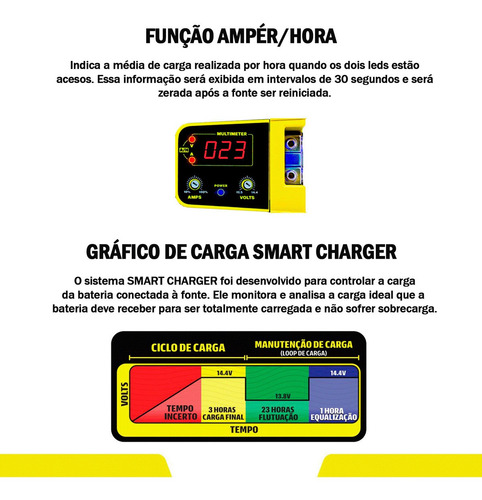Imagem 5 de 6 de Fonte Carregador Usina 50a Voltímetro Bivolt Full