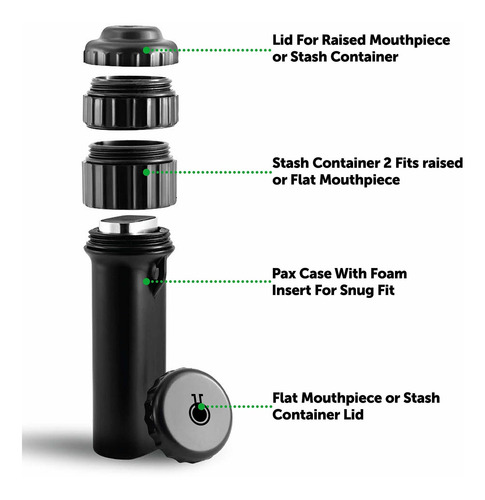 Frantic Labs Pax 2 O 3 Sin Olimpiar Caso