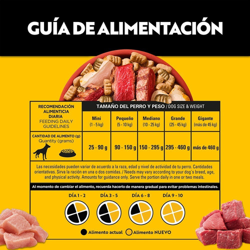Imagen 5 de 5 de Alimento Pedigree Pedigree High Protein High Protein para perro adulto todos los tamaños sabor pollo y carne en bolsa de 7200g