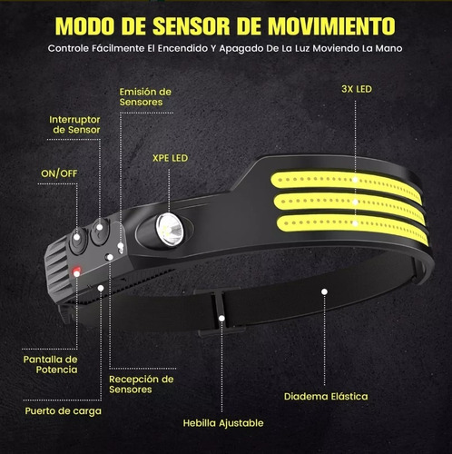 Wuchuang Lámpara De Cabeza Súper Brillante, Luz De Cabeza