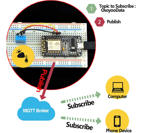 Esp8266 Nodemcu Iot Starter Kit Con Módulo Serie De Código A