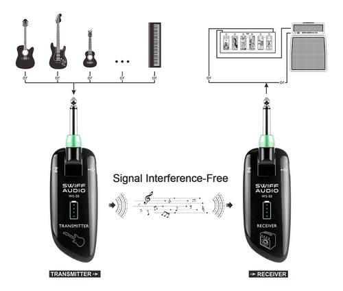 Sistema Inalámbrico Para Guitarra Swiff Ws-50 Uhf Digital