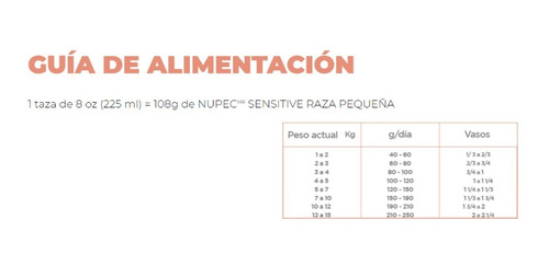 Alimento Nupec Sensitive Croquetas Perro Raza Pequeña 8kg
