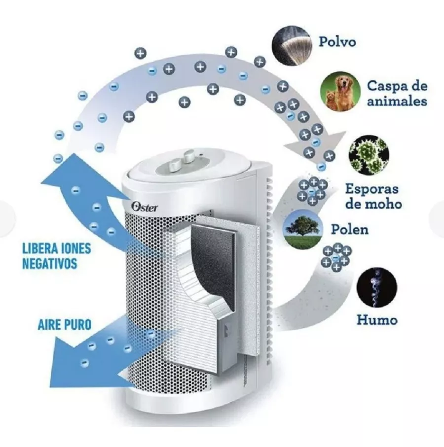 Primera imagen para búsqueda de purificador de aire