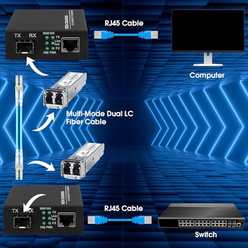 Gigabit Sfp Lc Module 1.25g 850nm - Pack De Alto Rendimiento