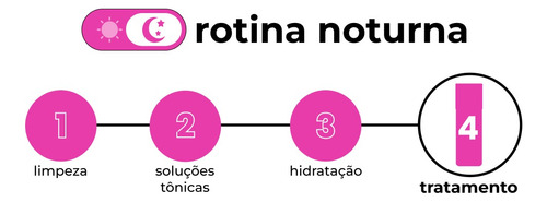 Creamy Skincare Ácido Mandélico 30g | Reduz A Oleosidade Com Todo Tipo De Pele Noite