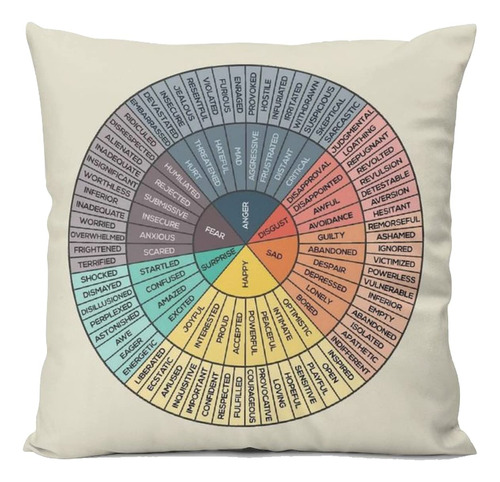 Olvtnwe Wheel Of Emotions Feelings Home - Fundas De Cojn Par