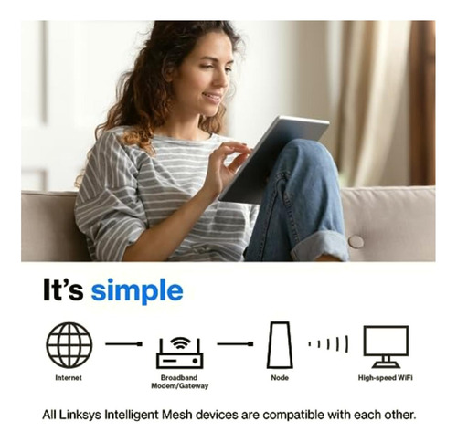 Linksys Mx5503 Atlas Wifi 6 Router Home Wifi Mesh System,