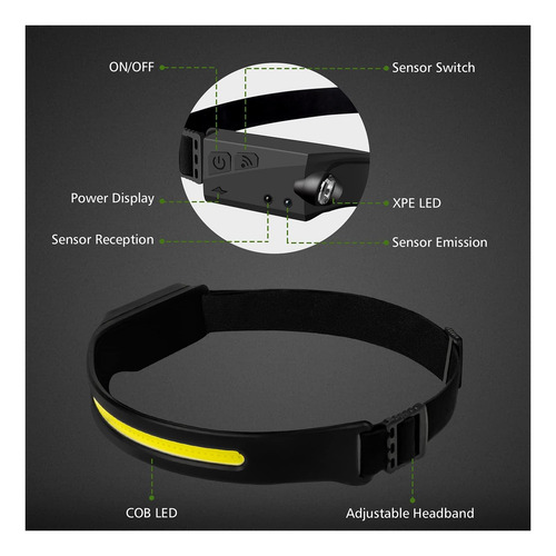 Led Led Pluralla, Faros Recargables De 2 Paquetes Con Faros