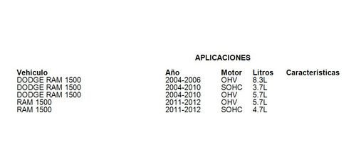 Buje Crentral Cremallera Dodge Ram 1500 2010 4.7l Mopar