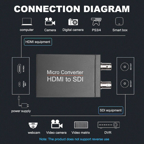 Detección Automática De Formato Del Convertidor 1080p A