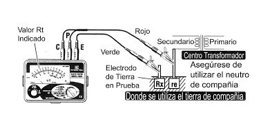 Imagen 10 de 10 de Megger Telurometro Alquiler & Venta