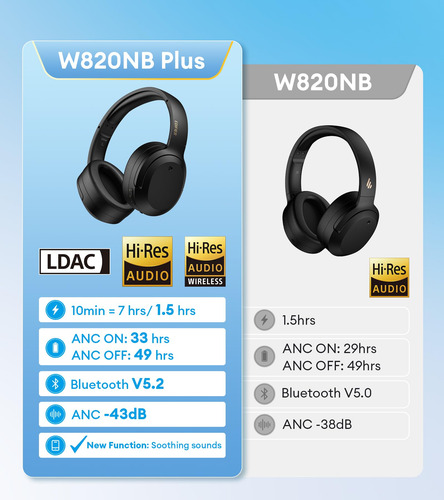 Auriculares Edifier W820nb Plus Hybrid Con Cancelación Activ