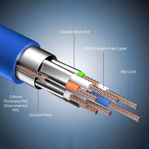 Cable Utp Cat6 20m 20 Metros Ethernet Internet 100% Cobre