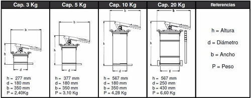 Imagen 4 de 6 de Engrasador Manual 5kg - Directo De Fabrica - Jit Lubricación