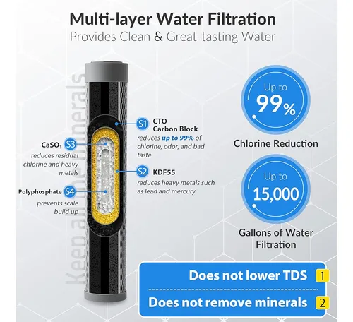 Filtro De Agua Ispring Us15l Debajo Del Fregadero, Capacidad