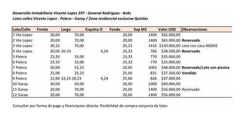 Venta Lotes En General Rodríguez La Mejor Zona De Quintas