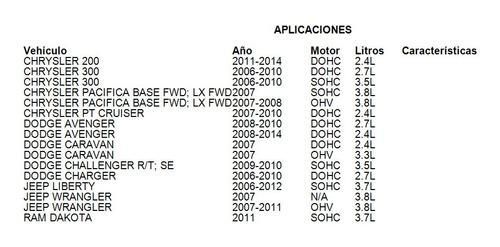 Sensor Presion Aceite Transmision Dodge Durango 2009 3.7l