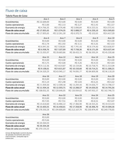 Imagem 5 de 7 de Consultoria Regisluz