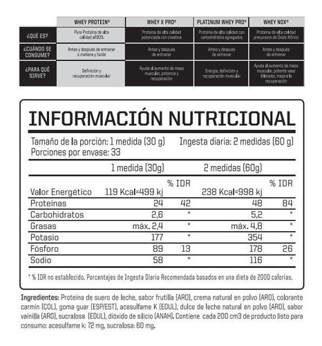 Whey Protein 1kg Ena - Nueva Formula Pack X6 Uds