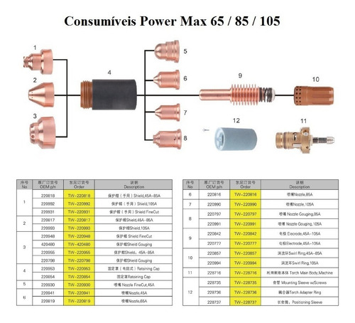 3 unidades Bocal Manual 220992 105a Tocha Hypertherm Plasma