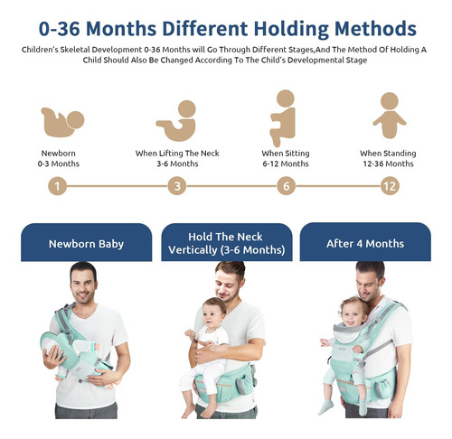 Canguro Para Bebe Con Asiento 6 En 1 Ajustable Verde Bebe