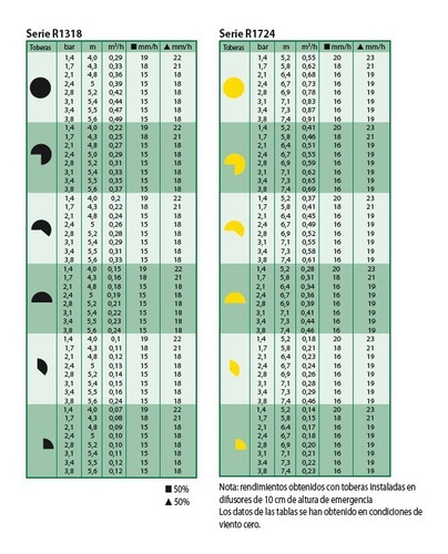 Imagen 4 de 8 de Boquillas Rotativas Y R-van - Rain Bird