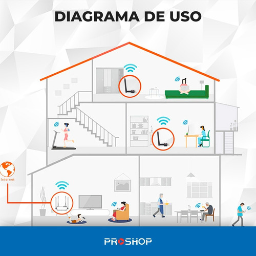 Imagen 8 de 10 de Adaptador Antena Usb Wifi Mini St-wi1 150 Mbps Plug & Play