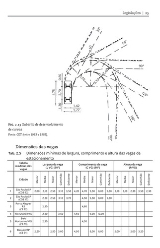 Estacionamentos: Diretrizes De Projeto E Perícias, De Gullo Antonio., Vol. 1. Editorial Editora Oficina De Textos, Capa Mole Em Português, 2022