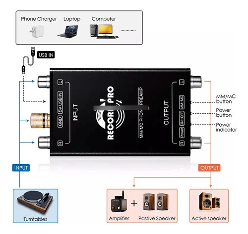 Pre Amplificador Para Bandejas De Vinilo O Tocadiscos Pro