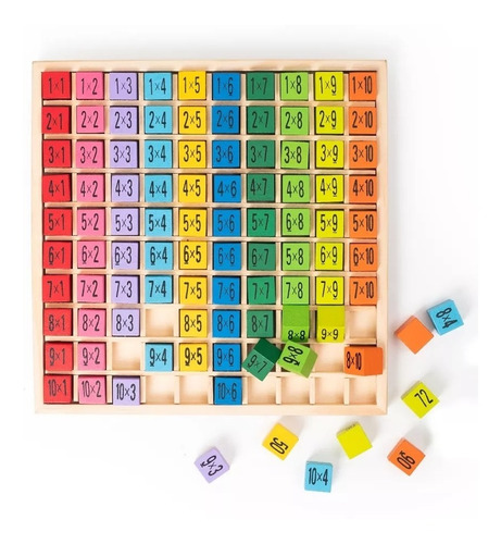 Tablas De Multiplicar Montessori