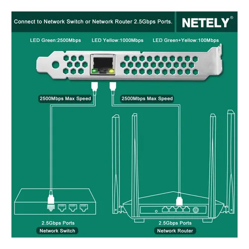 Netely Pcie 25gbps Ethernet Adapter Para Pc De Escritorio Y