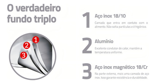Jogo De Panelas Tramontina Astro Silicone 2 Peças