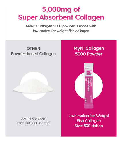 Myni Collagen 5000 (50 Barras) - Polvo De Colágeno De Pesca