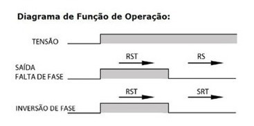 Imagem 8 de 8 de Relé De Falta E Sequência De Fase Trifásico 220v Sem Neutro