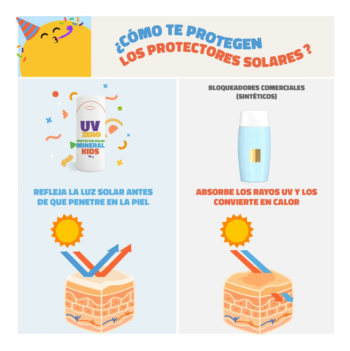 Bloqueador Solar Uv Zero Niños 18g Mineral Piel Sensible
